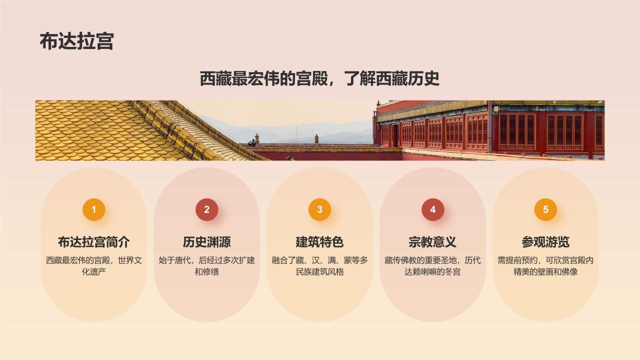 橙色摄影风旅游出行计划旅游攻略PPT模板