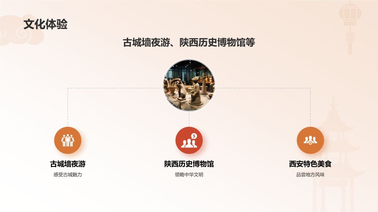 橙色摄影风旅游出行计划旅游攻略PPT模板