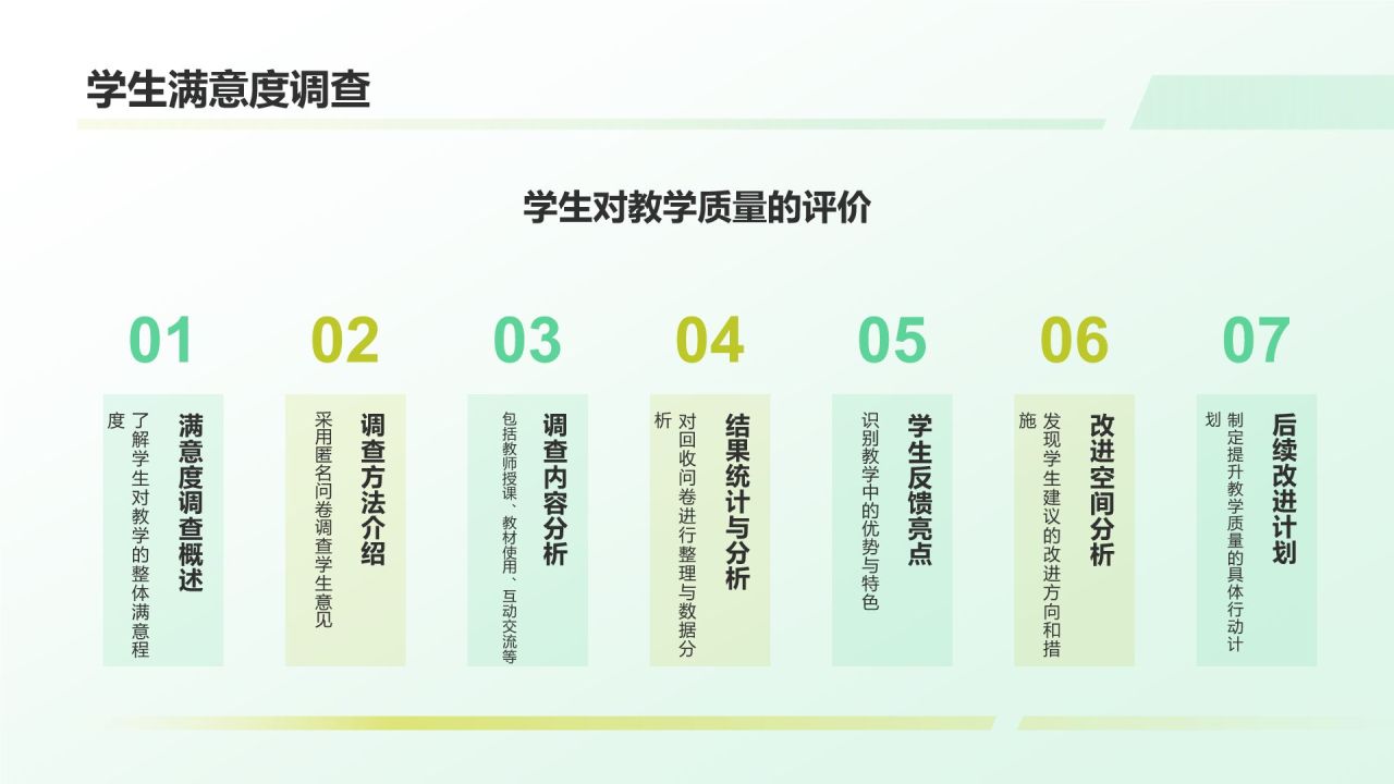 绿色商务风教育工作总结汇报PPT模板