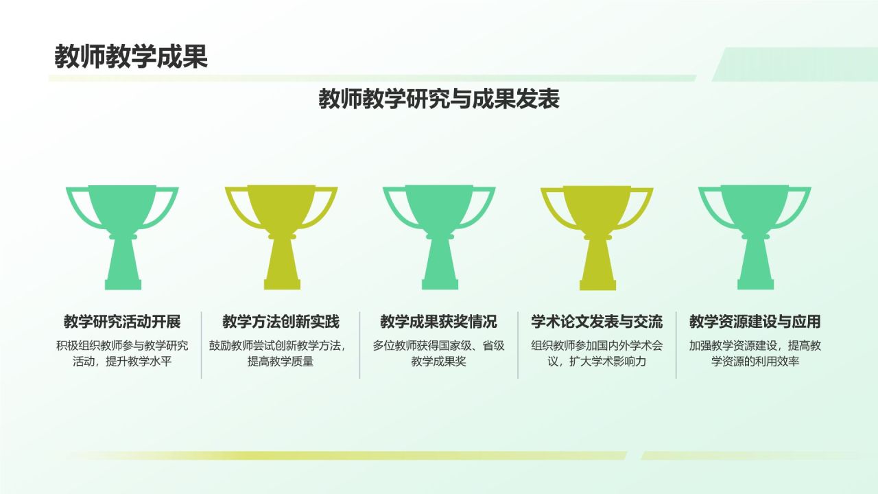 绿色商务风教育工作总结汇报PPT模板