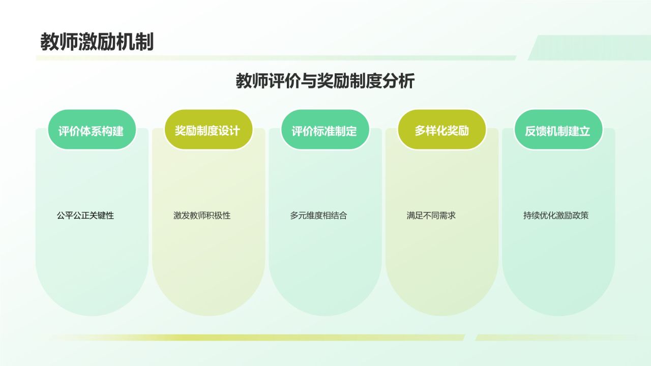 绿色商务风教育工作总结汇报PPT模板