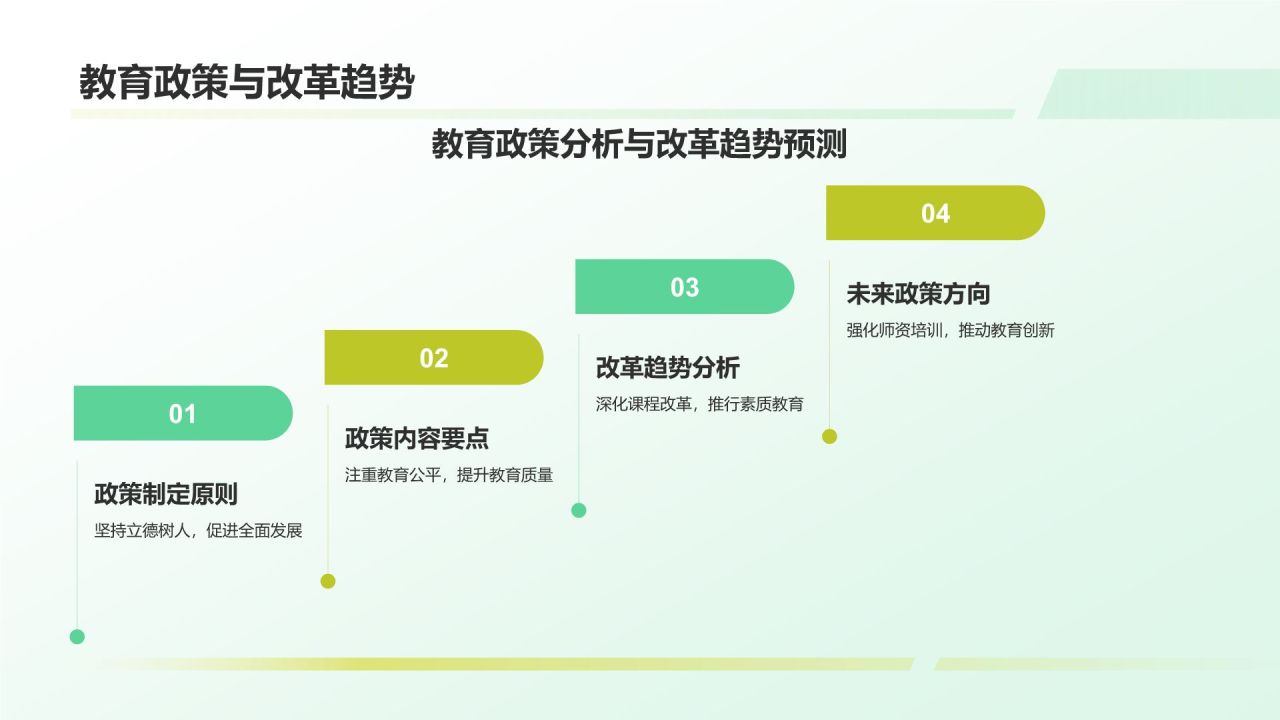 绿色商务风教育工作总结汇报PPT模板