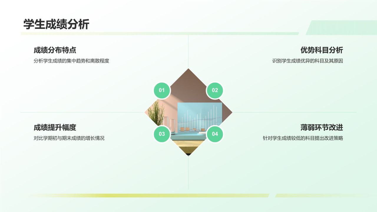 绿色商务风教育工作总结汇报PPT模板