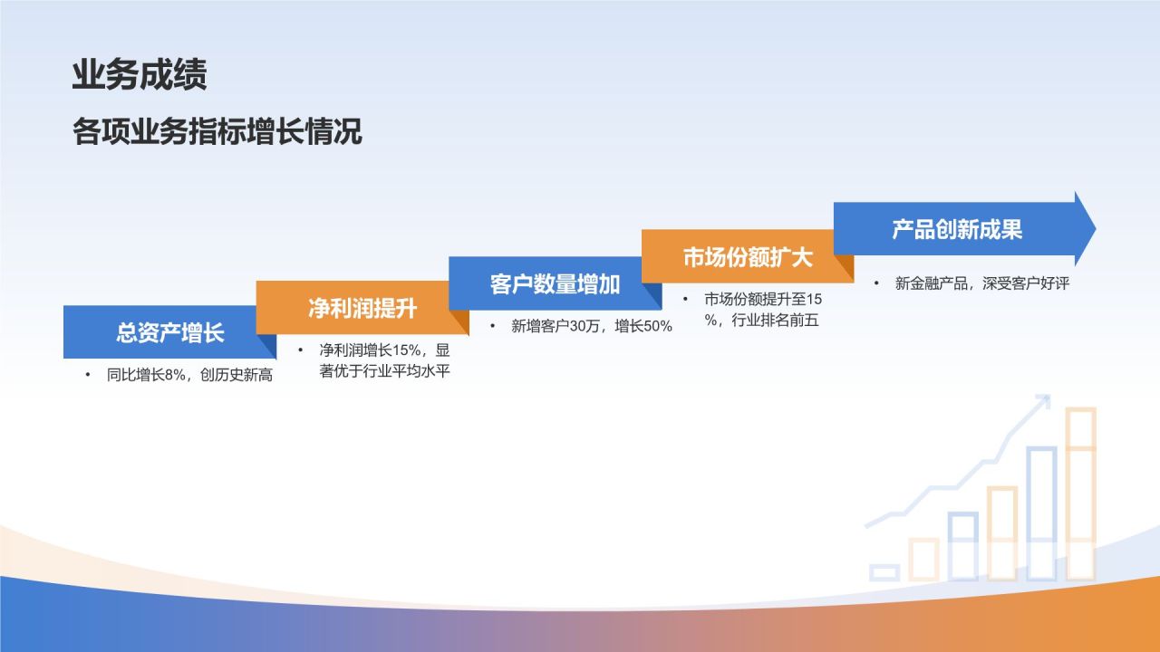 蓝色科技风金融行业年终总结汇报PPT模板