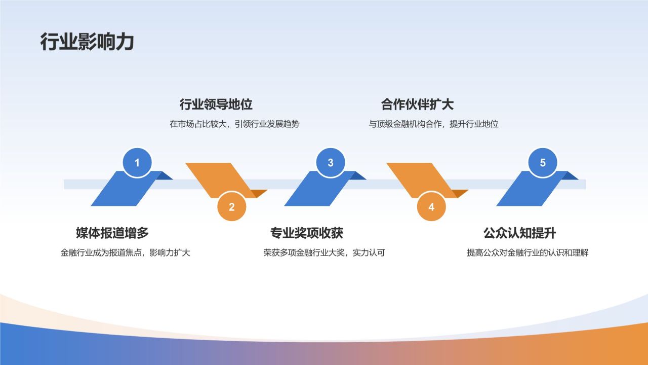 蓝色科技风金融行业年终总结汇报PPT模板