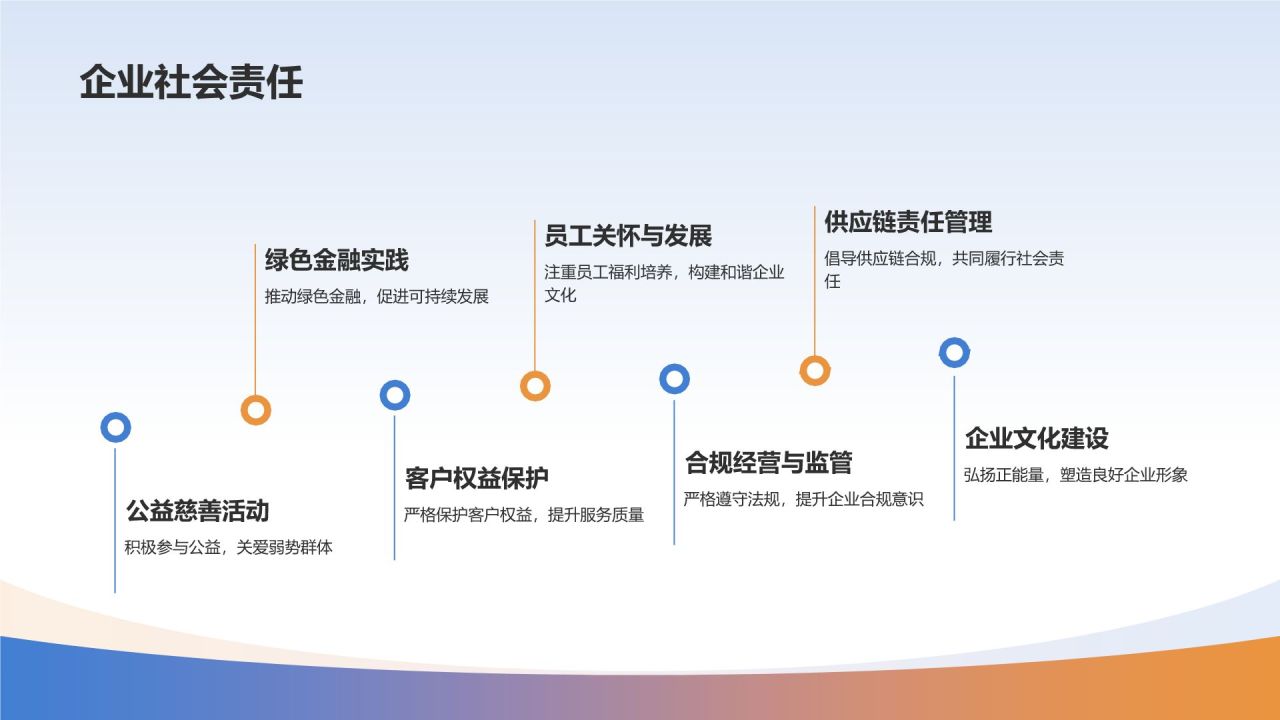 蓝色科技风金融行业年终总结汇报PPT模板
