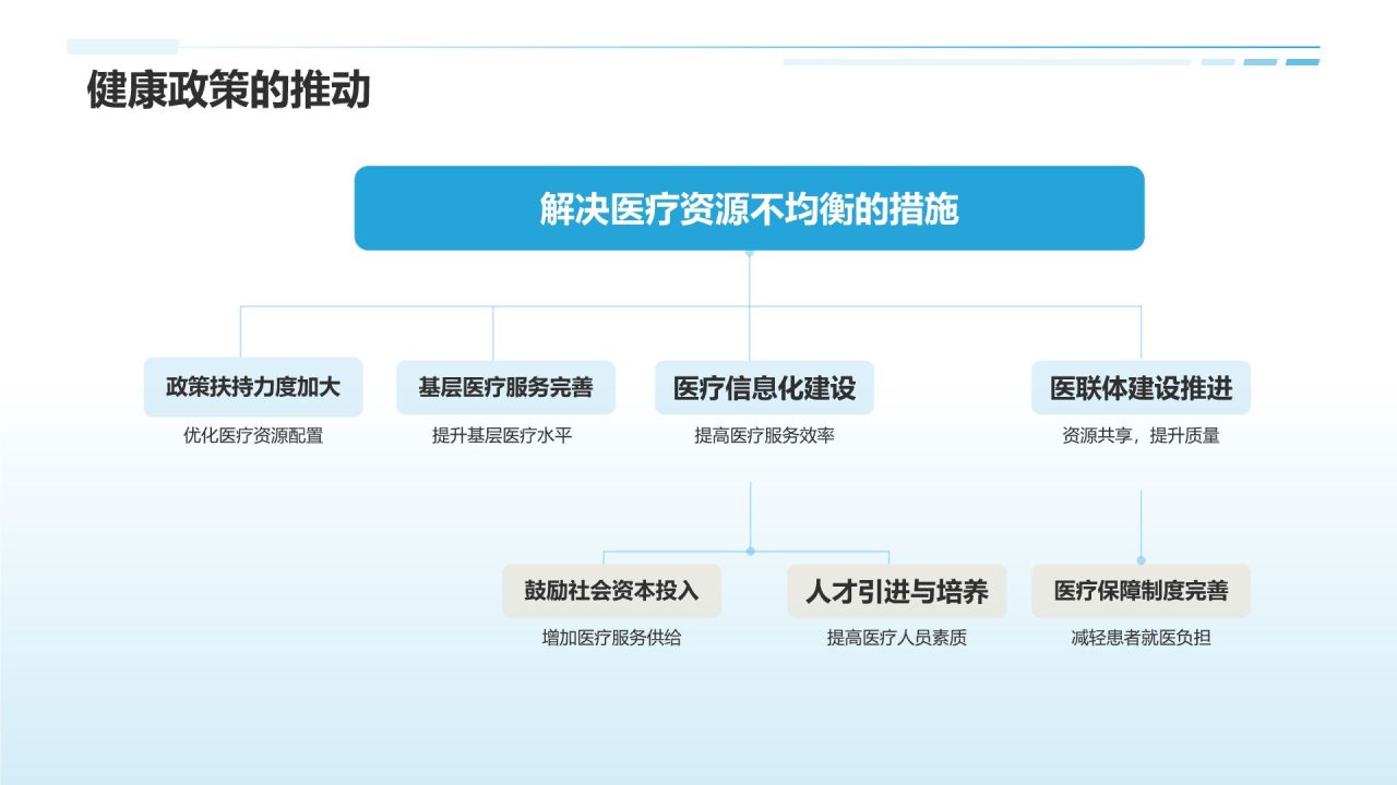 蓝色商务风医疗行业年终总结汇报PPT模板