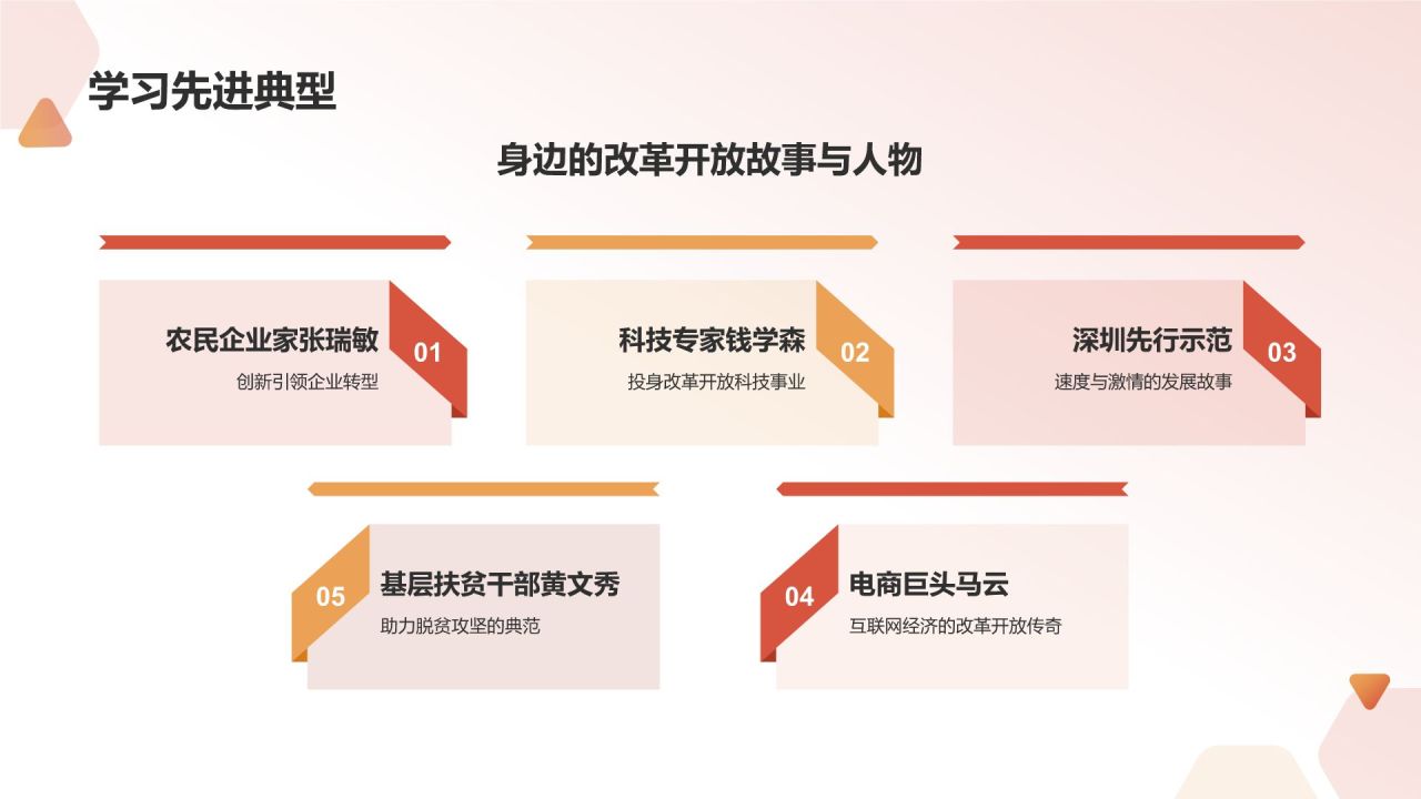 红色党政风“四史”学习教育之改革开放史PPT模板