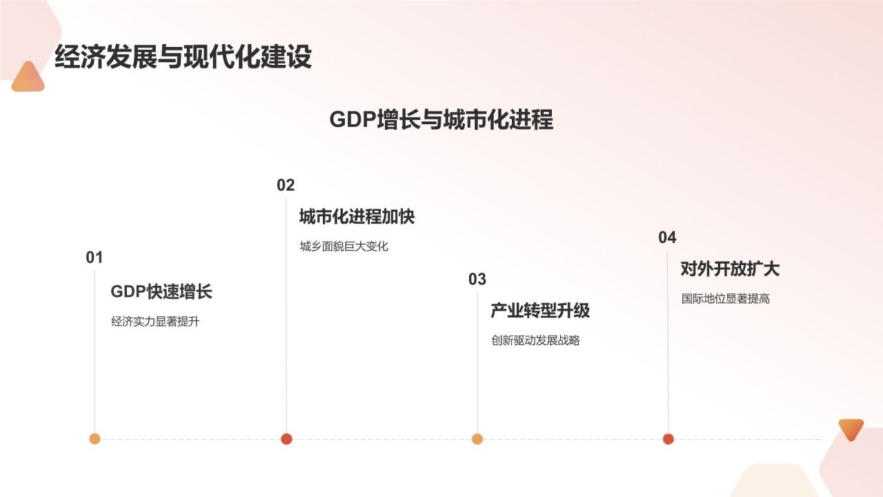 红色党政风“四史”学习教育之改革开放史PPT模板