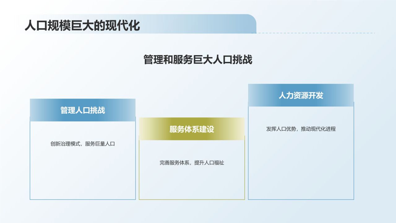 蓝色商务风中国式现代化的中国特色与世界贡献PPT模板