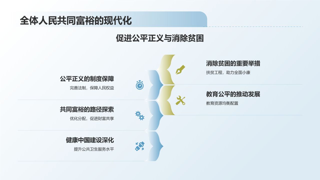 蓝色商务风中国式现代化的中国特色与世界贡献PPT模板