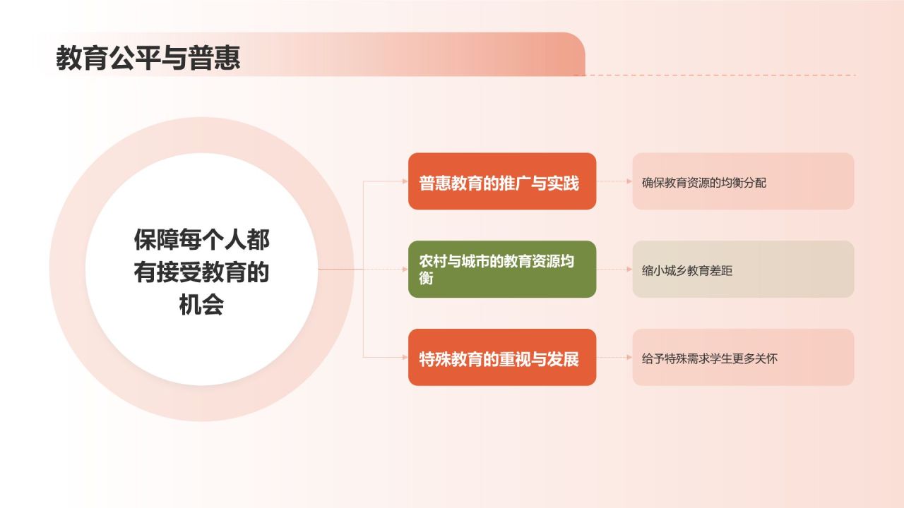 红色国潮风中国式现代化的巨大优势和鲜明特点PPT模板