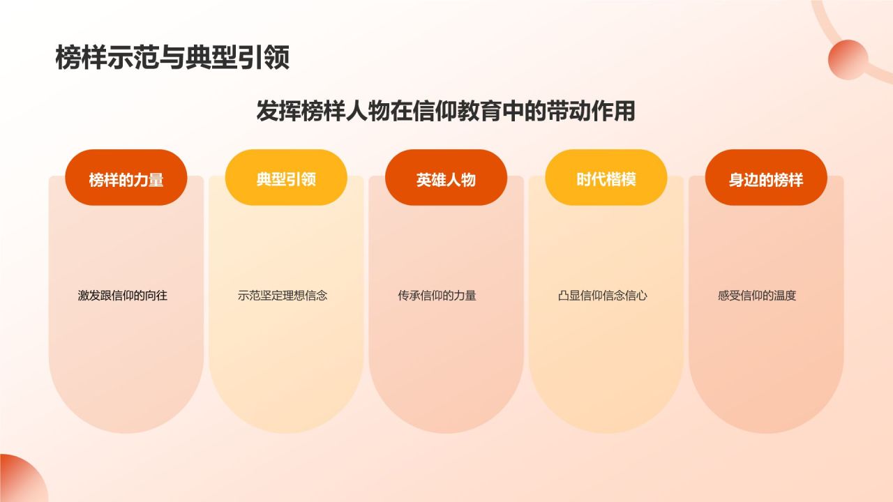 橙色党政风坚守理想信念 筑牢信仰之基PPT模板