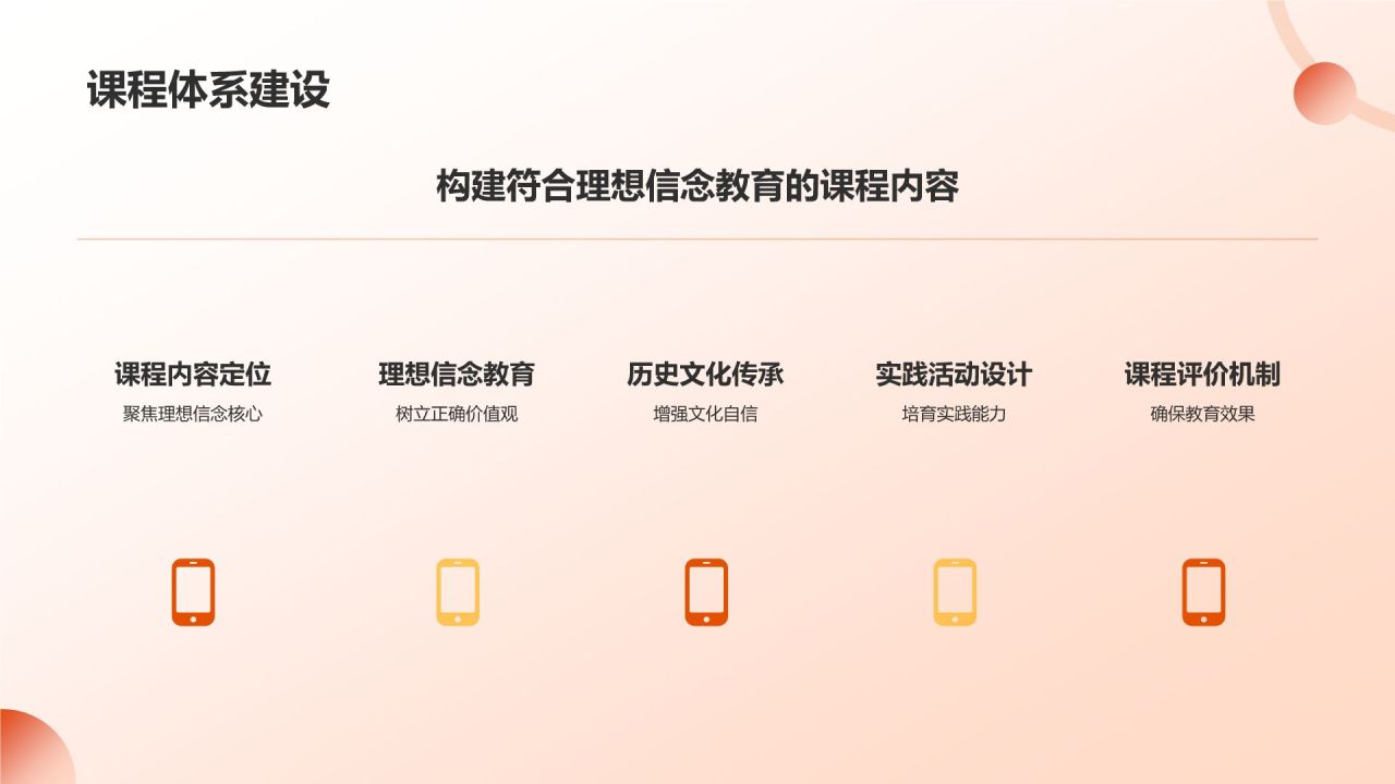 橙色党政风坚守理想信念 筑牢信仰之基PPT模板