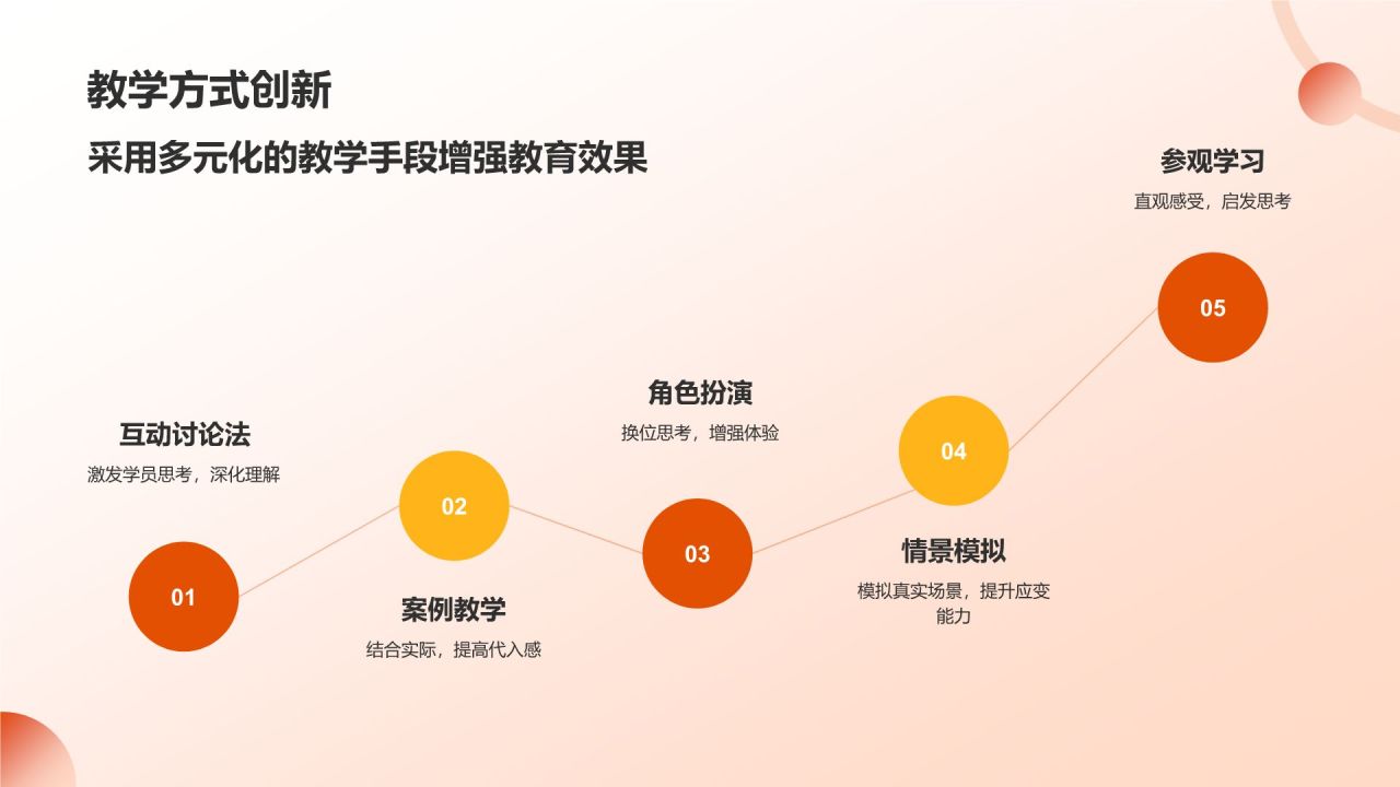 橙色党政风坚守理想信念 筑牢信仰之基PPT模板