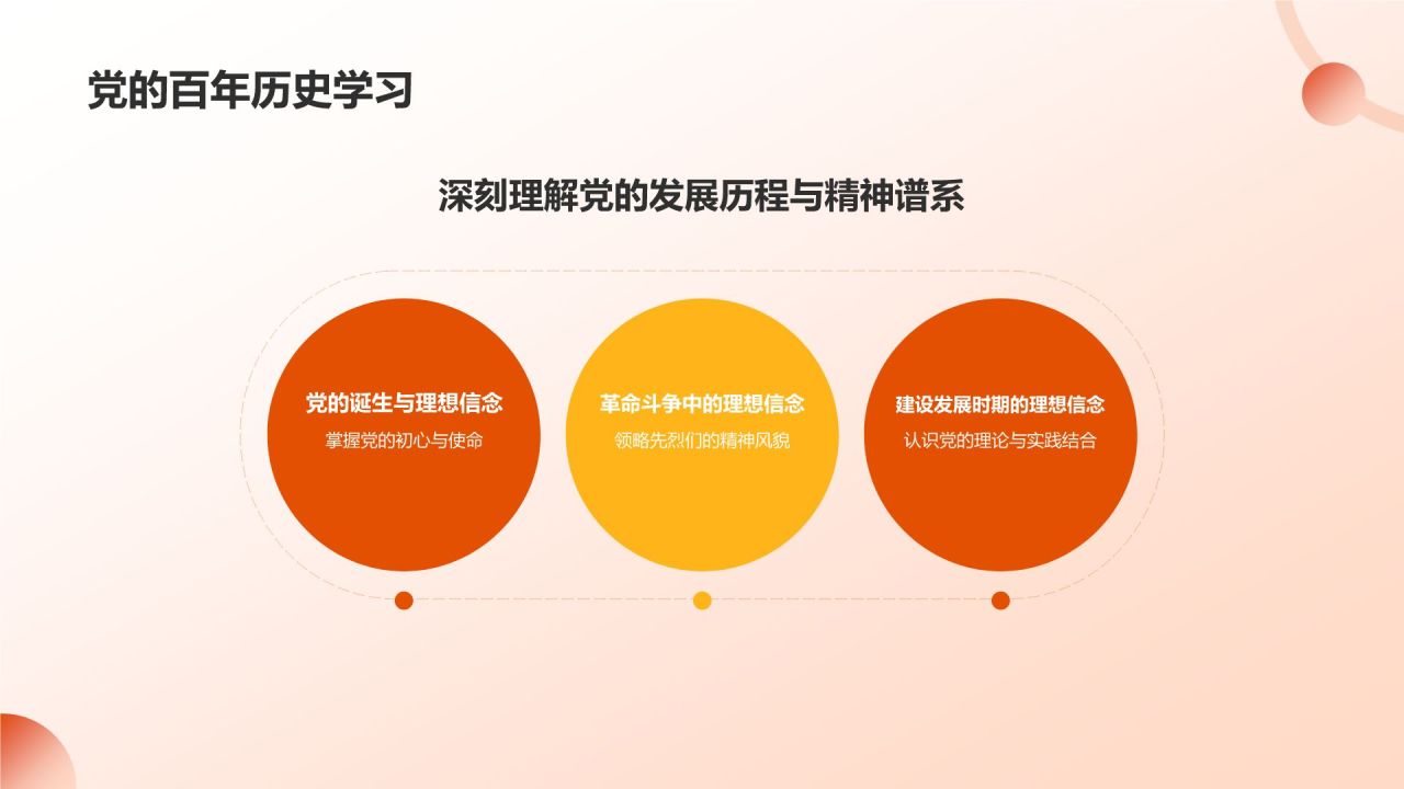 橙色党政风坚守理想信念 筑牢信仰之基PPT模板