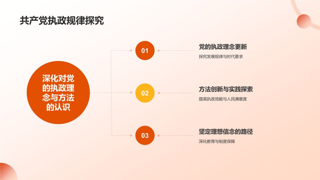 橙色党政风坚守理想信念 筑牢信仰之基PPT模板