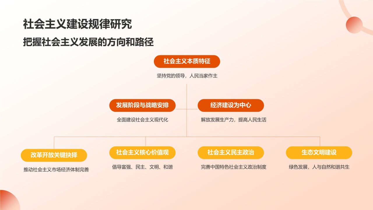 橙色党政风坚守理想信念 筑牢信仰之基PPT模板
