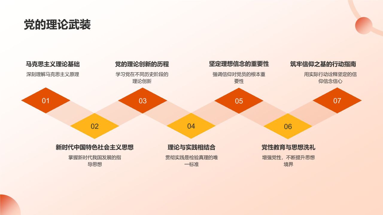 橙色党政风坚守理想信念 筑牢信仰之基PPT模板