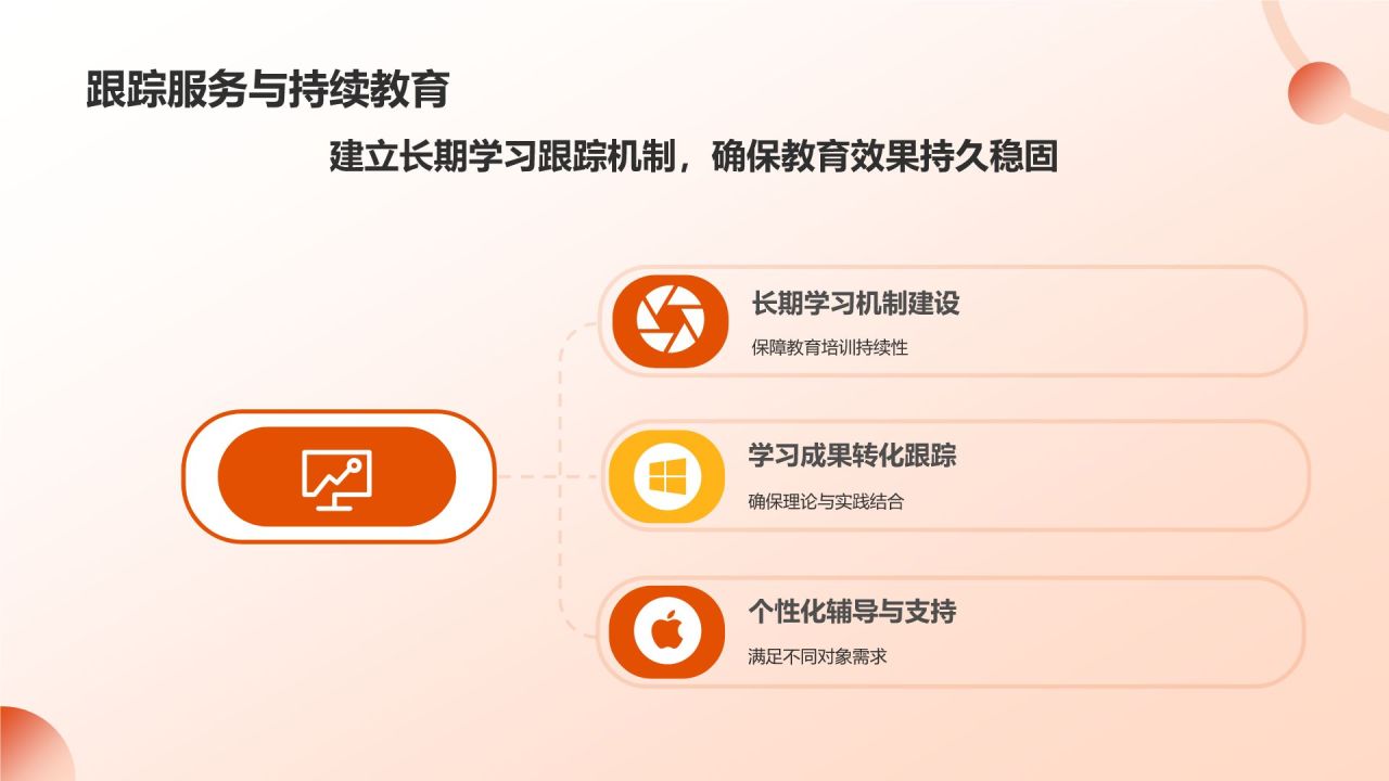 橙色党政风坚守理想信念 筑牢信仰之基PPT模板