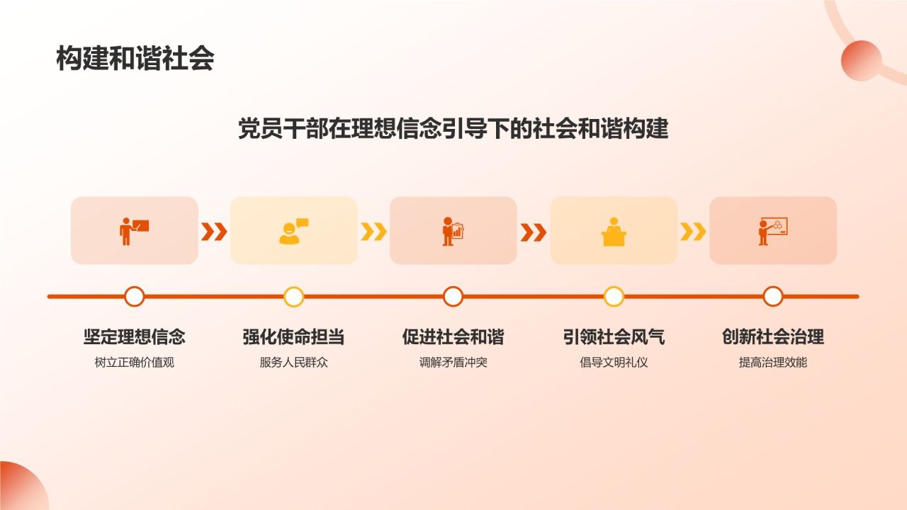 橙色党政风坚守理想信念 筑牢信仰之基PPT模板
