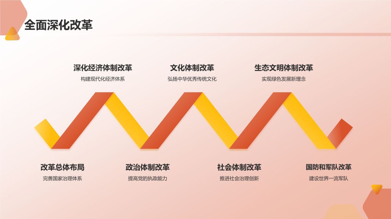 红色党政风奋斗百年路 启航新征程PPT模板