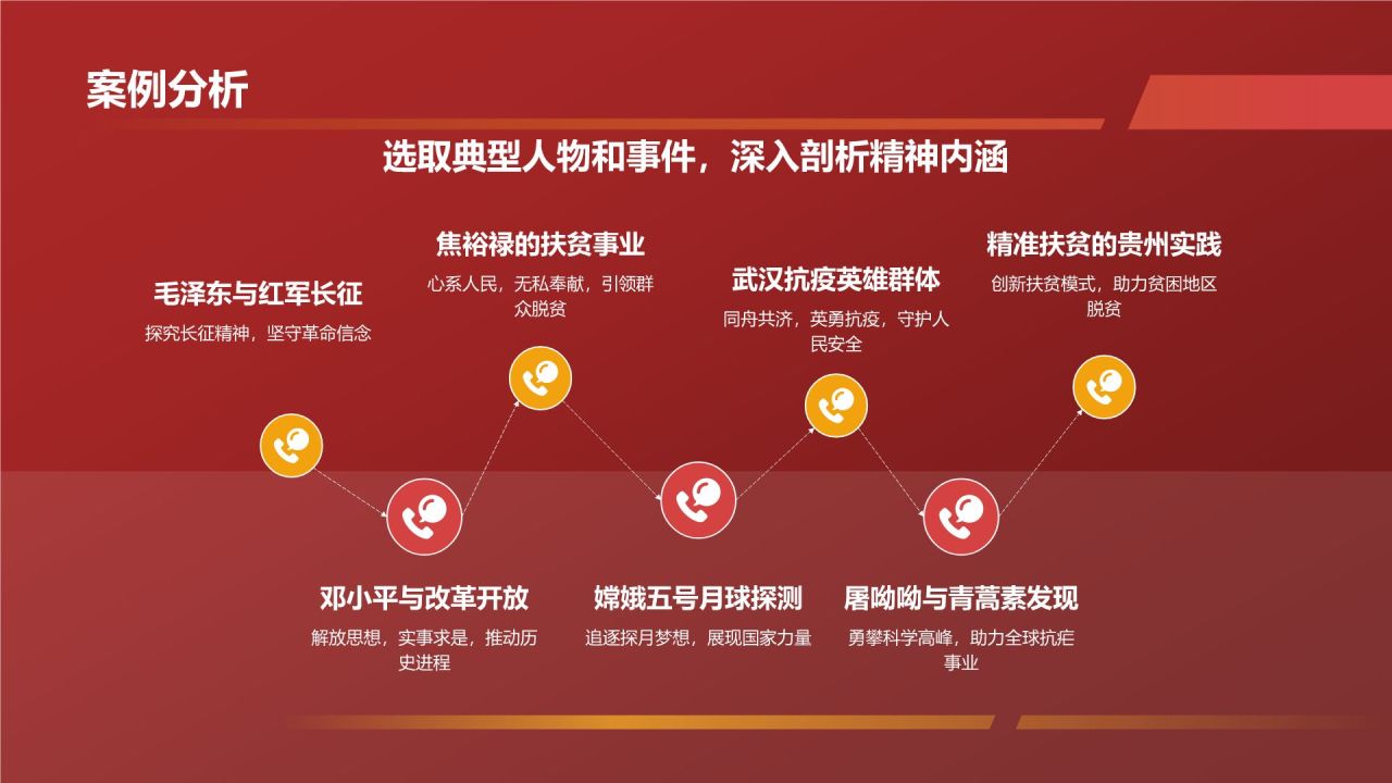 红色商务风学习四史 不忘初心PPT模板