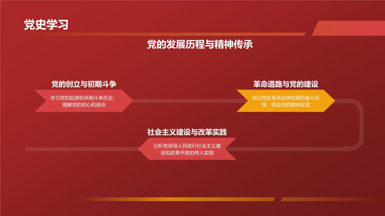 红色商务风学习四史 不忘初心PPT模板