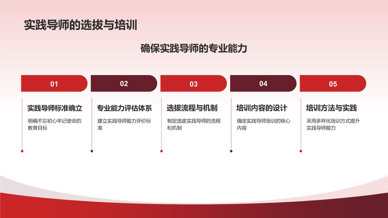 红色国潮风不忘初心牢记使命PPT模板