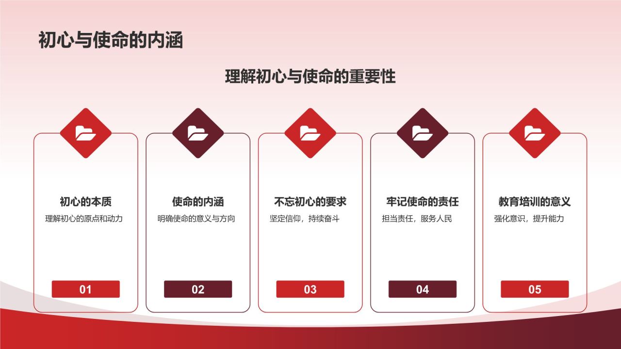 红色国潮风不忘初心牢记使命PPT模板