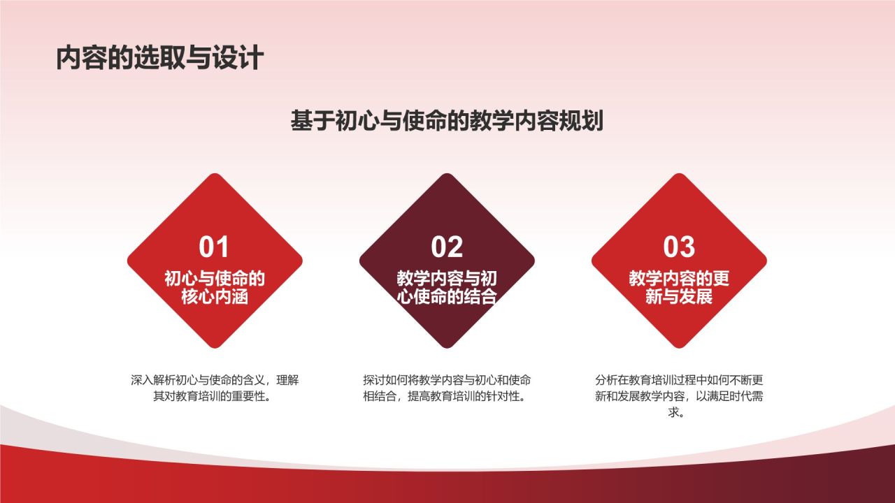 红色国潮风不忘初心牢记使命PPT模板