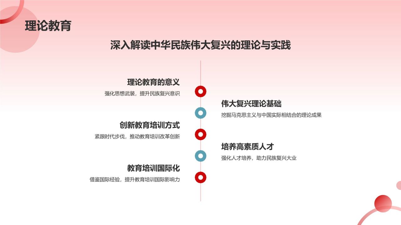 红色党政风以中国式现代化全面推进中华民族伟大复兴PPT模板