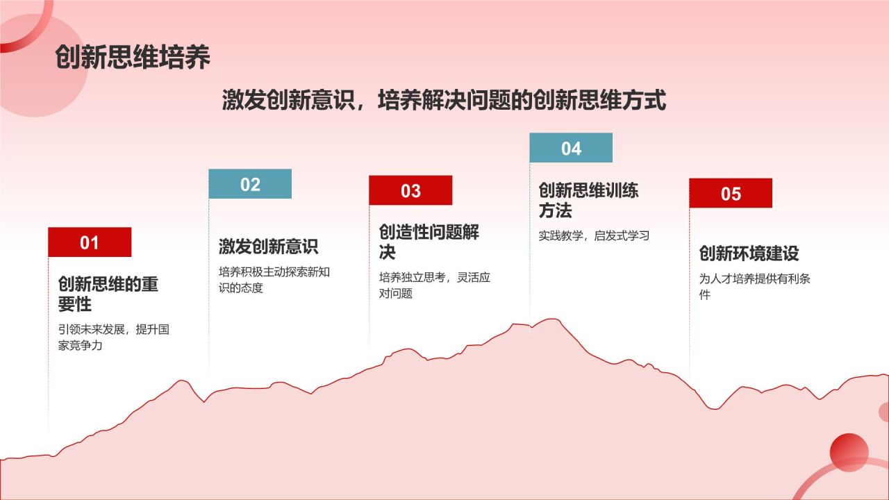 红色党政风以中国式现代化全面推进中华民族伟大复兴PPT模板
