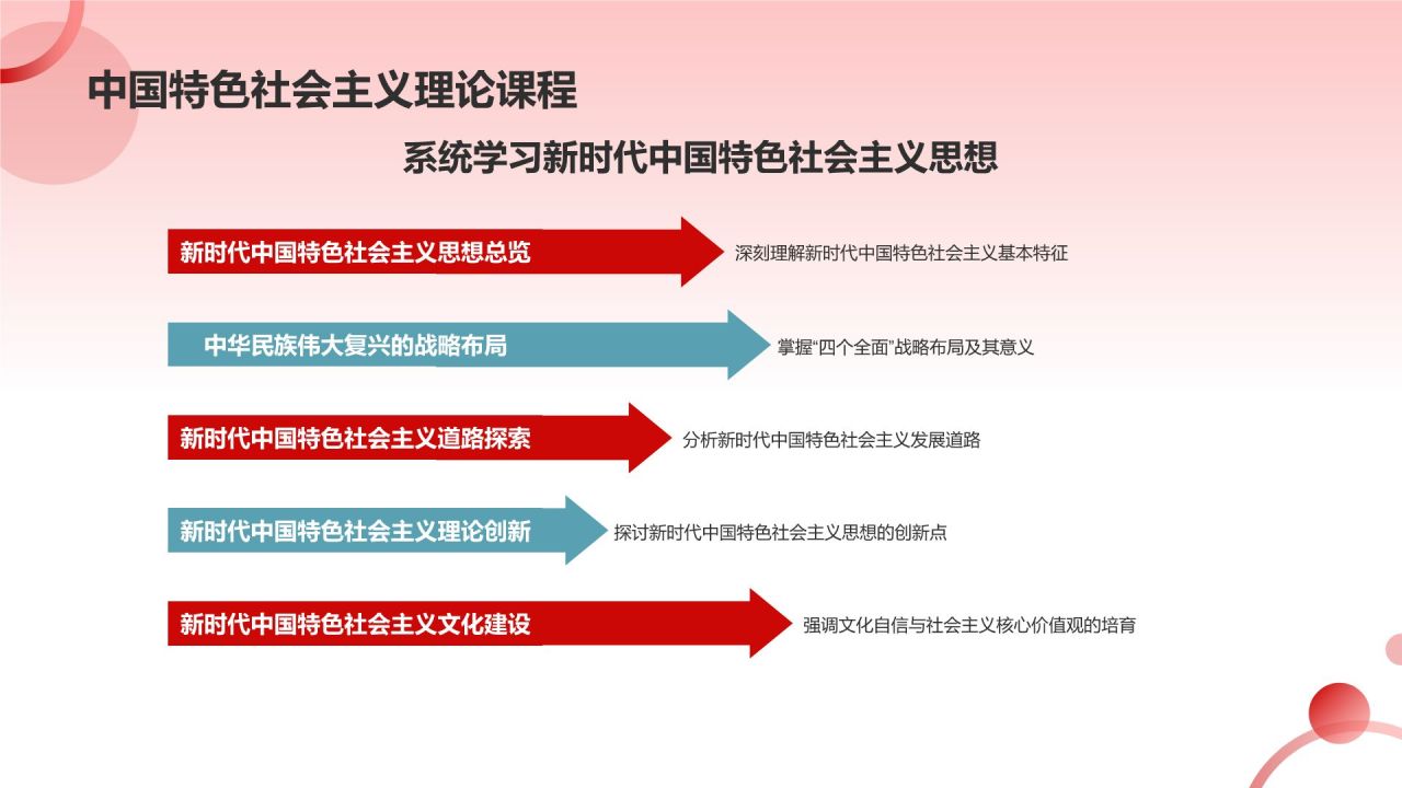 红色党政风以中国式现代化全面推进中华民族伟大复兴PPT模板