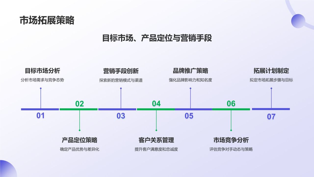 紫色商务风通用行业年终总结汇报PPT模板