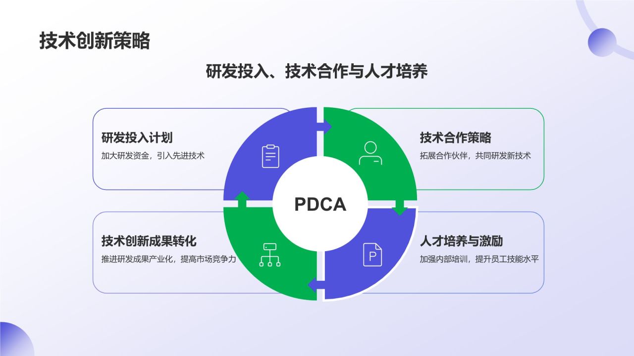 紫色商务风通用行业年终总结汇报PPT模板