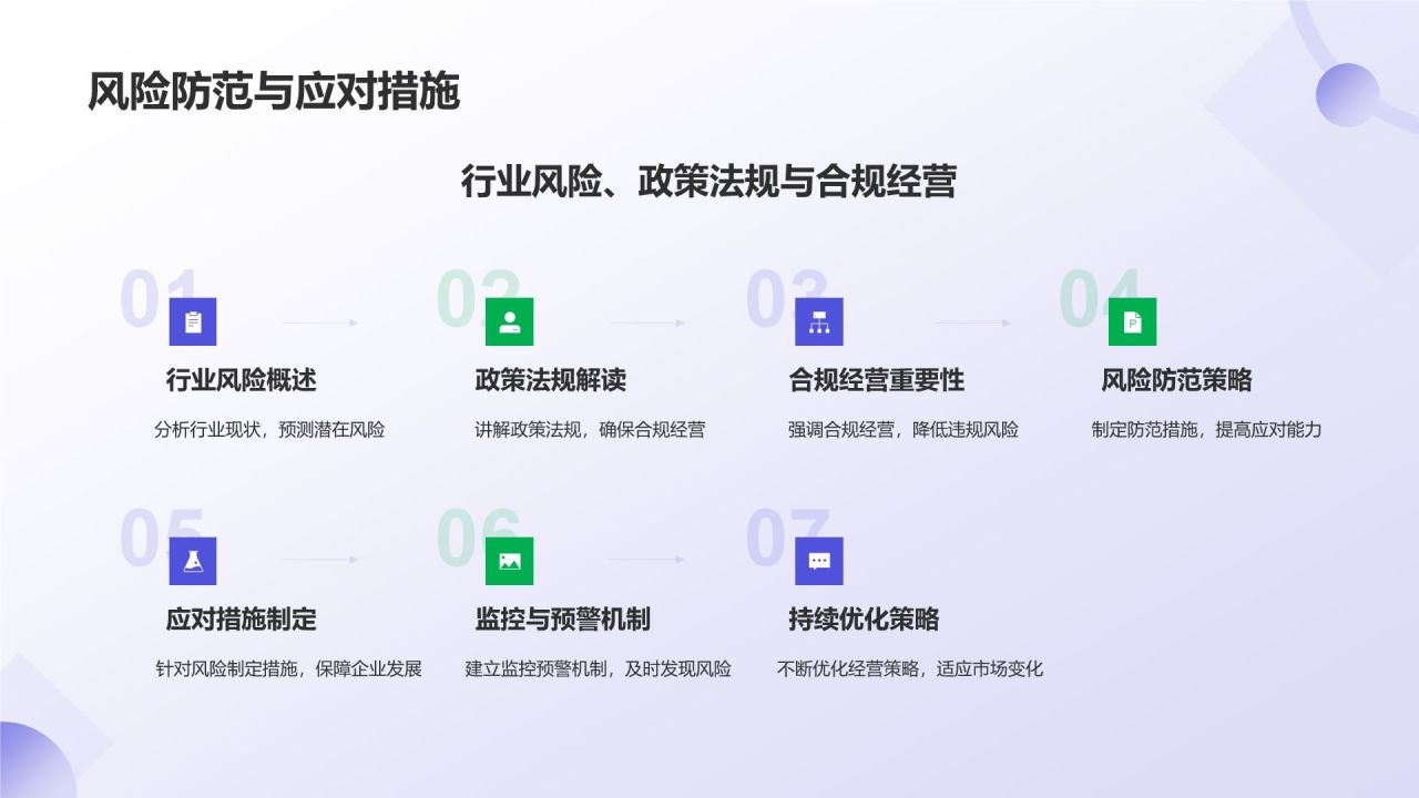 紫色商务风通用行业年终总结汇报PPT模板