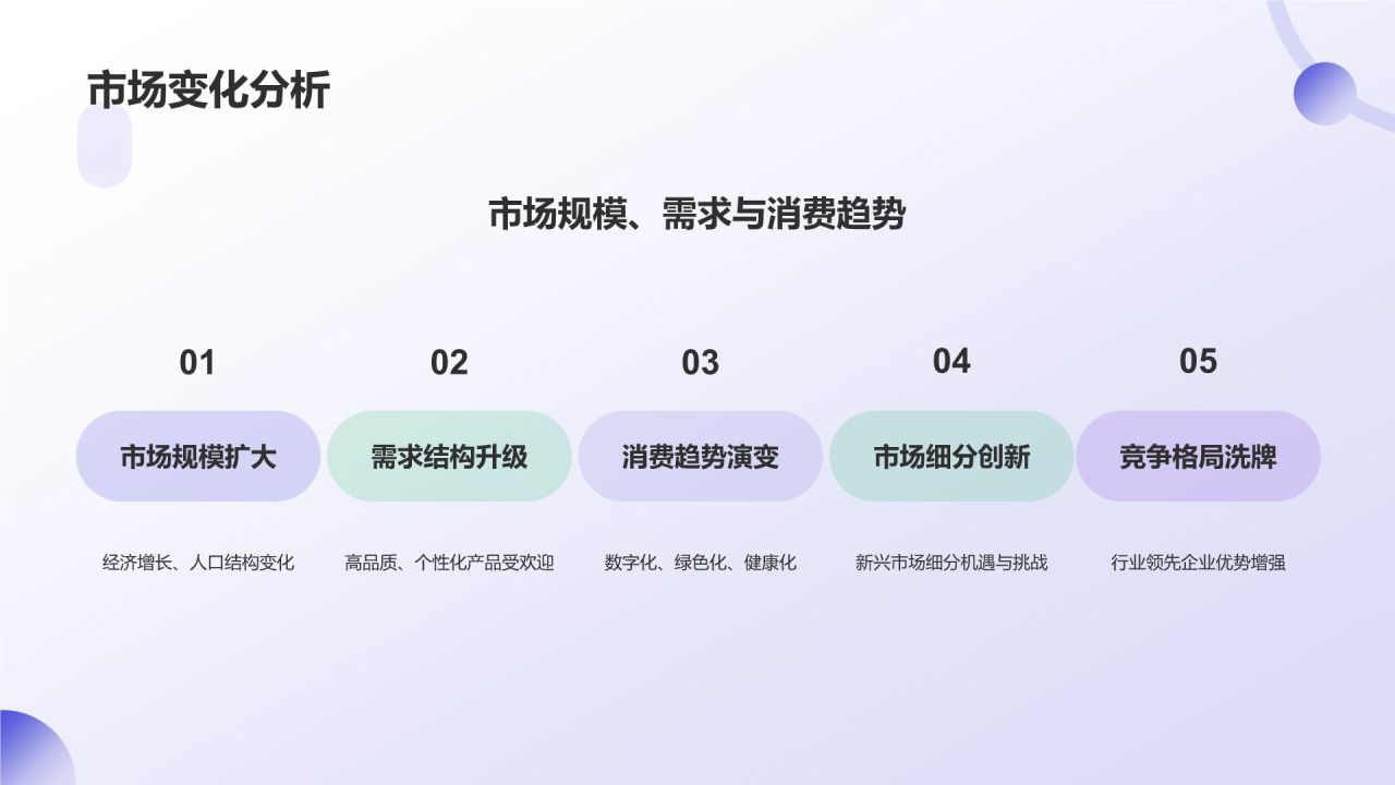 紫色商务风通用行业年终总结汇报PPT模板