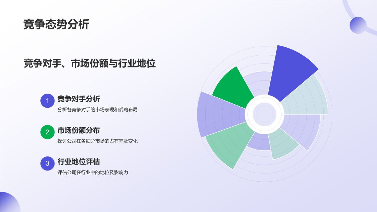 紫色商务风通用行业年终总结汇报PPT模板
