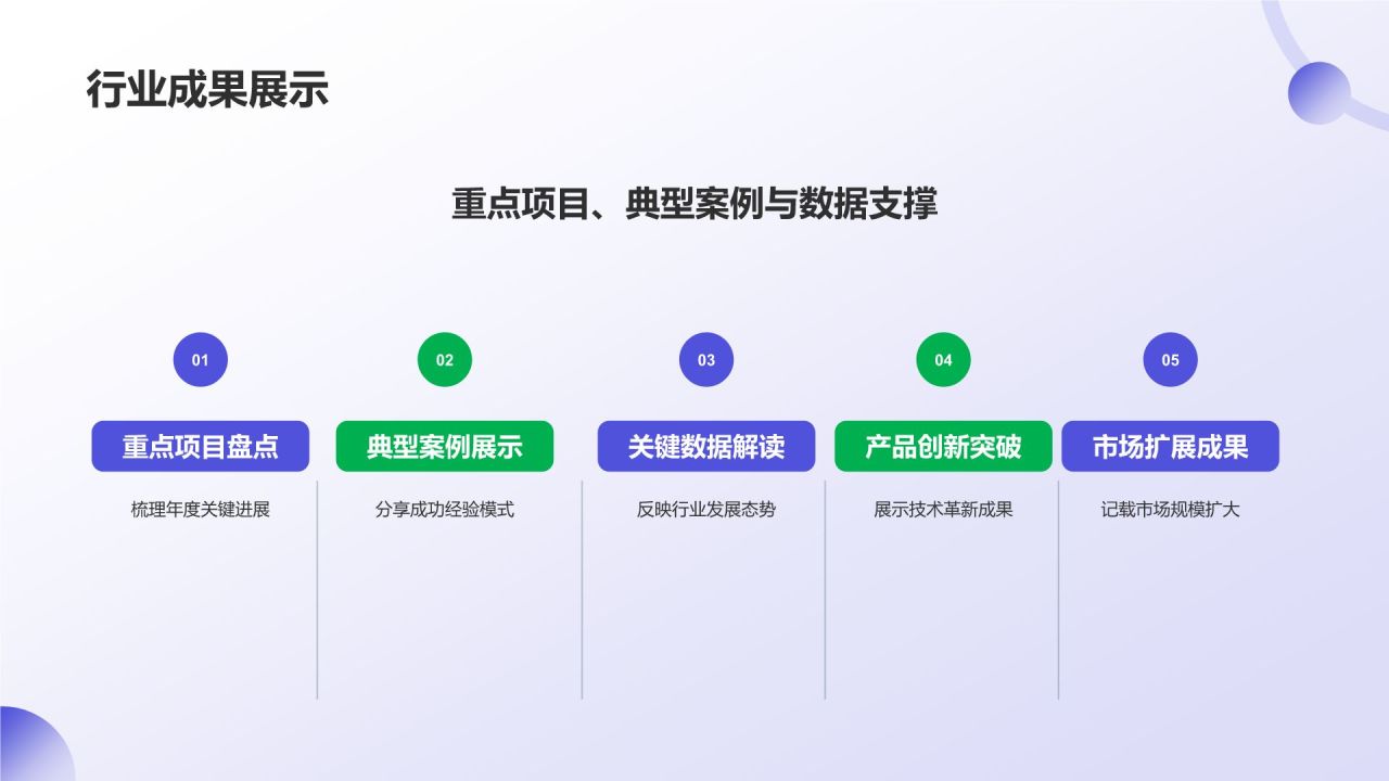 紫色商务风通用行业年终总结汇报PPT模板