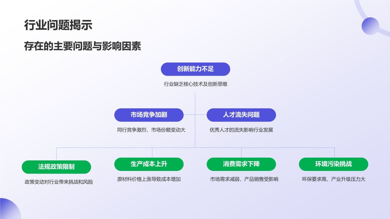 紫色商务风通用行业年终总结汇报PPT模板