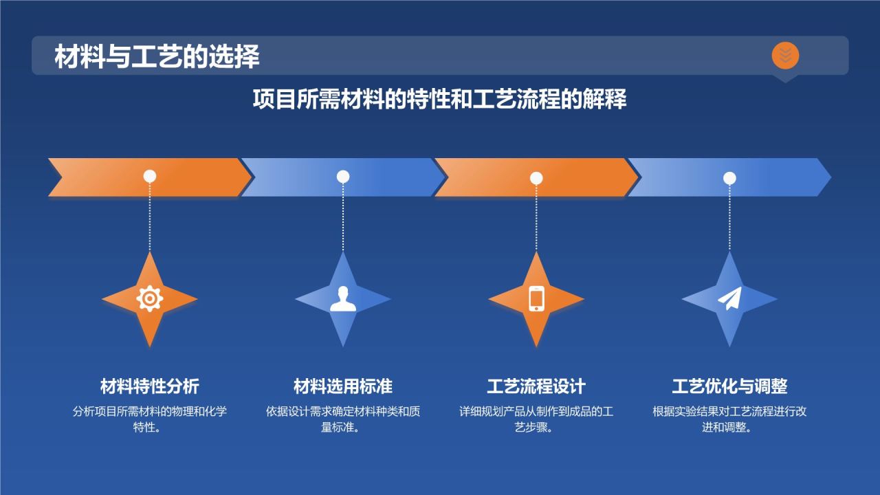 蓝色商务风产品设计专业毕业答辩PPT模板