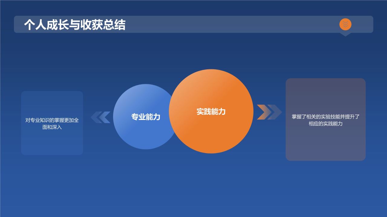 蓝色商务风产品设计专业毕业答辩PPT模板
