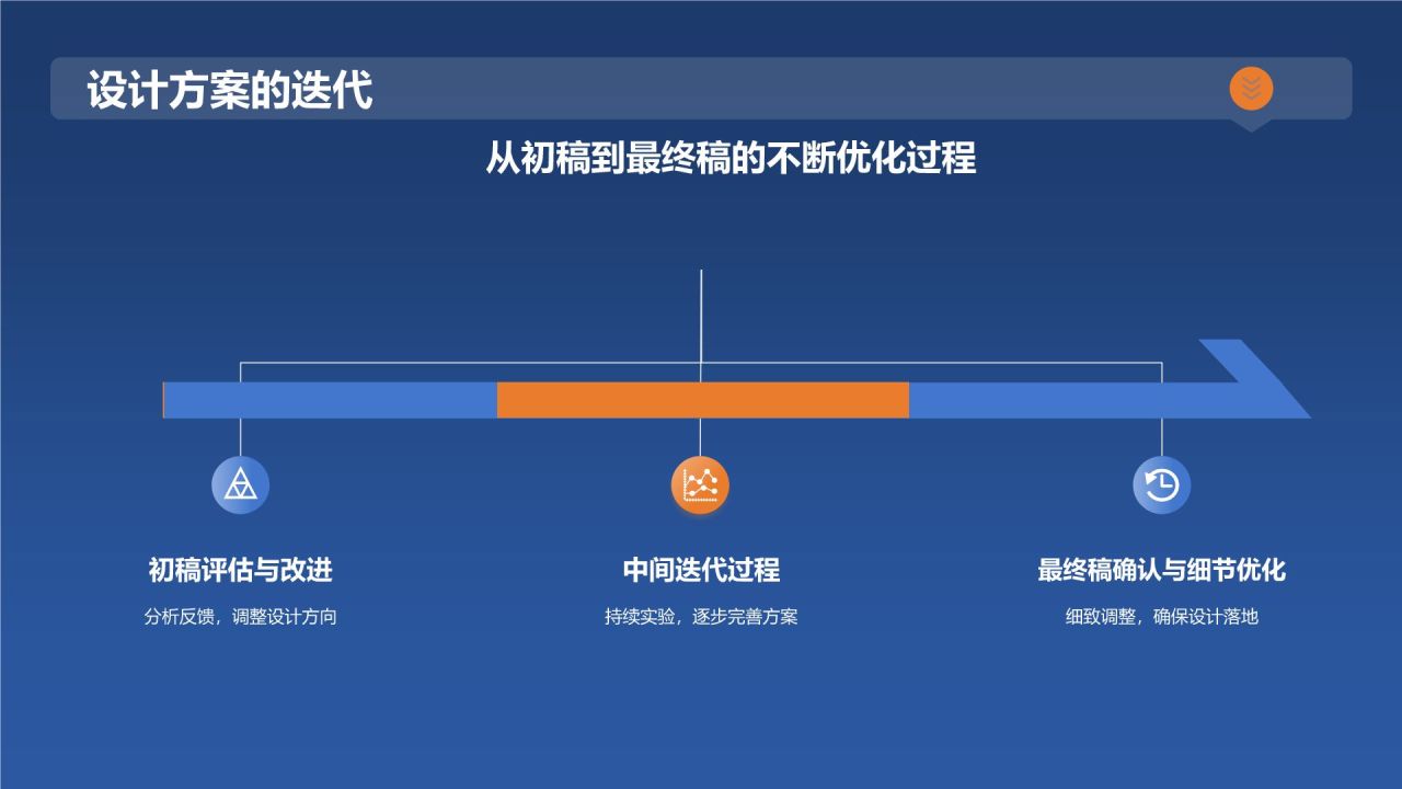 蓝色商务风产品设计专业毕业答辩PPT模板