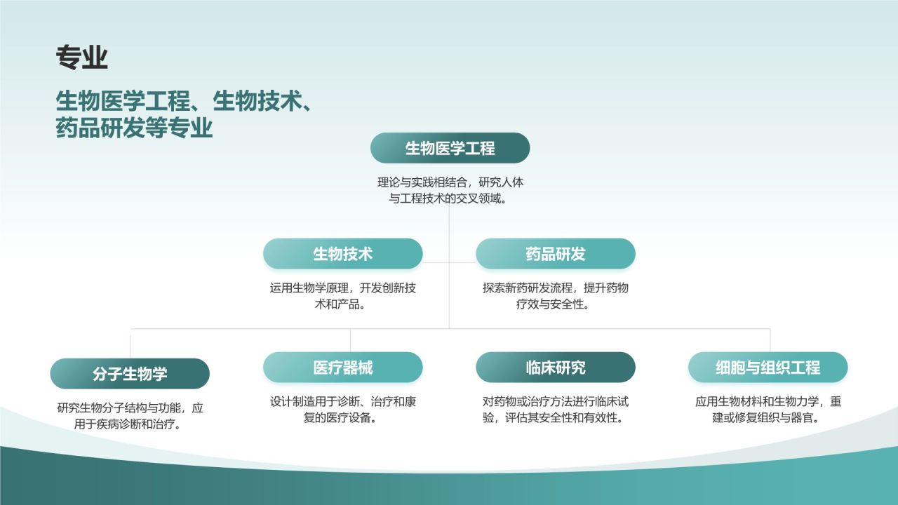 蓝色商务风个人简历PPT模板