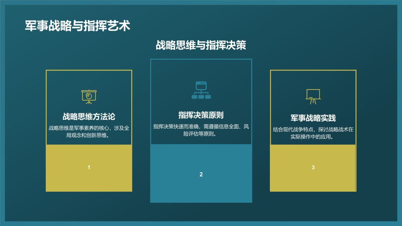 蓝色商务风军事理论PPT模板