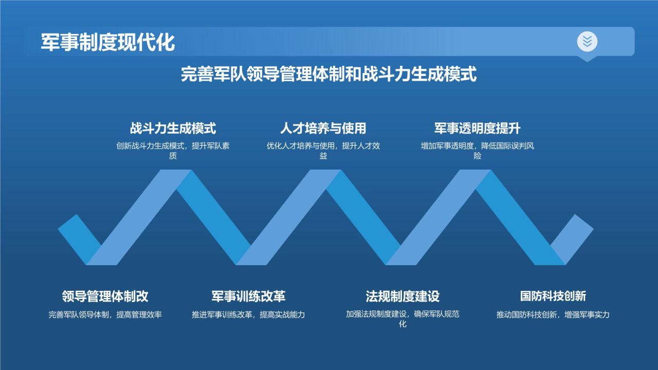 蓝色商务风军队建设PPT模板