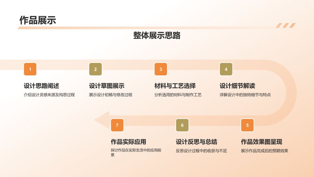 橙色简约风家具设计专业毕业答辩PPT模板