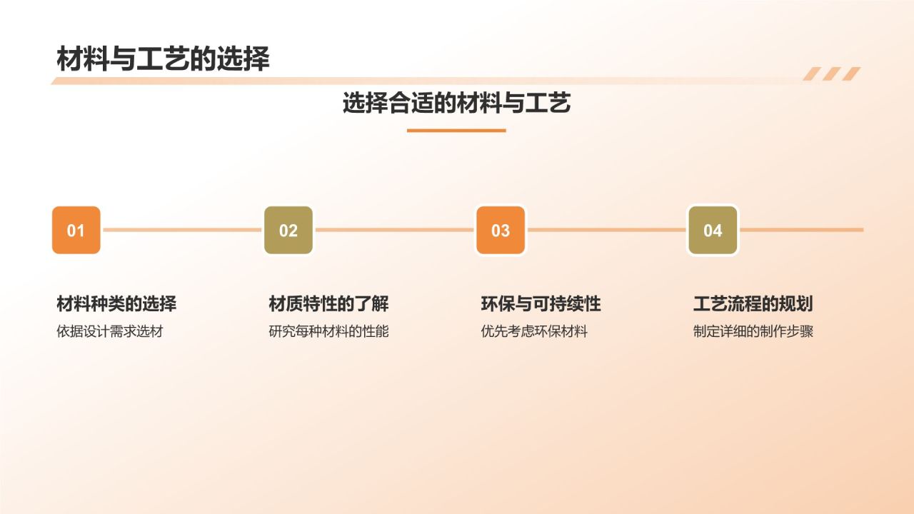 橙色简约风家具设计专业毕业答辩PPT模板