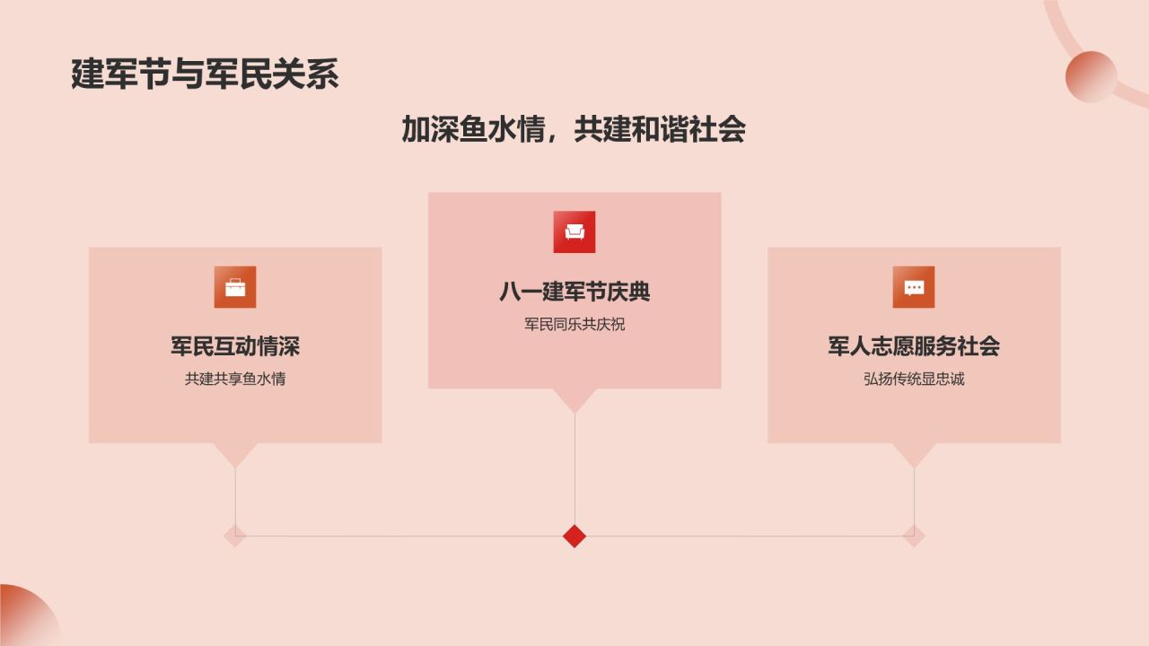 橙色党政风八一建军节PPT模板